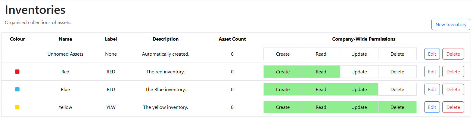 Three inventories on the Inventories page with increasing permissions.